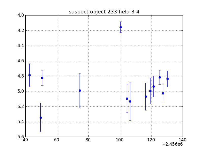 no plot available, curve is too noisy